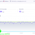 Timeouts on Heroku? It’s Probably You