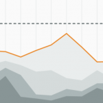 Improve Django Database Performance with AWS Performance Insights