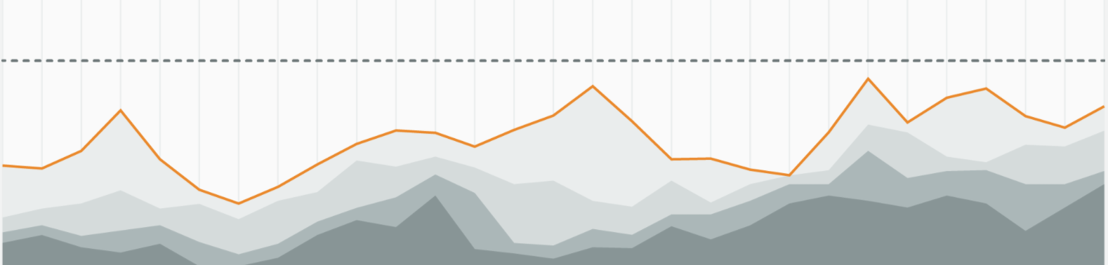 performance insights graph